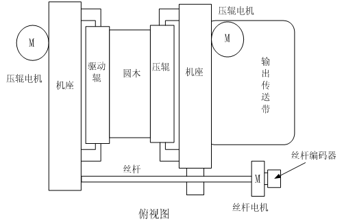 系統(tǒng)簡(jiǎn)介: